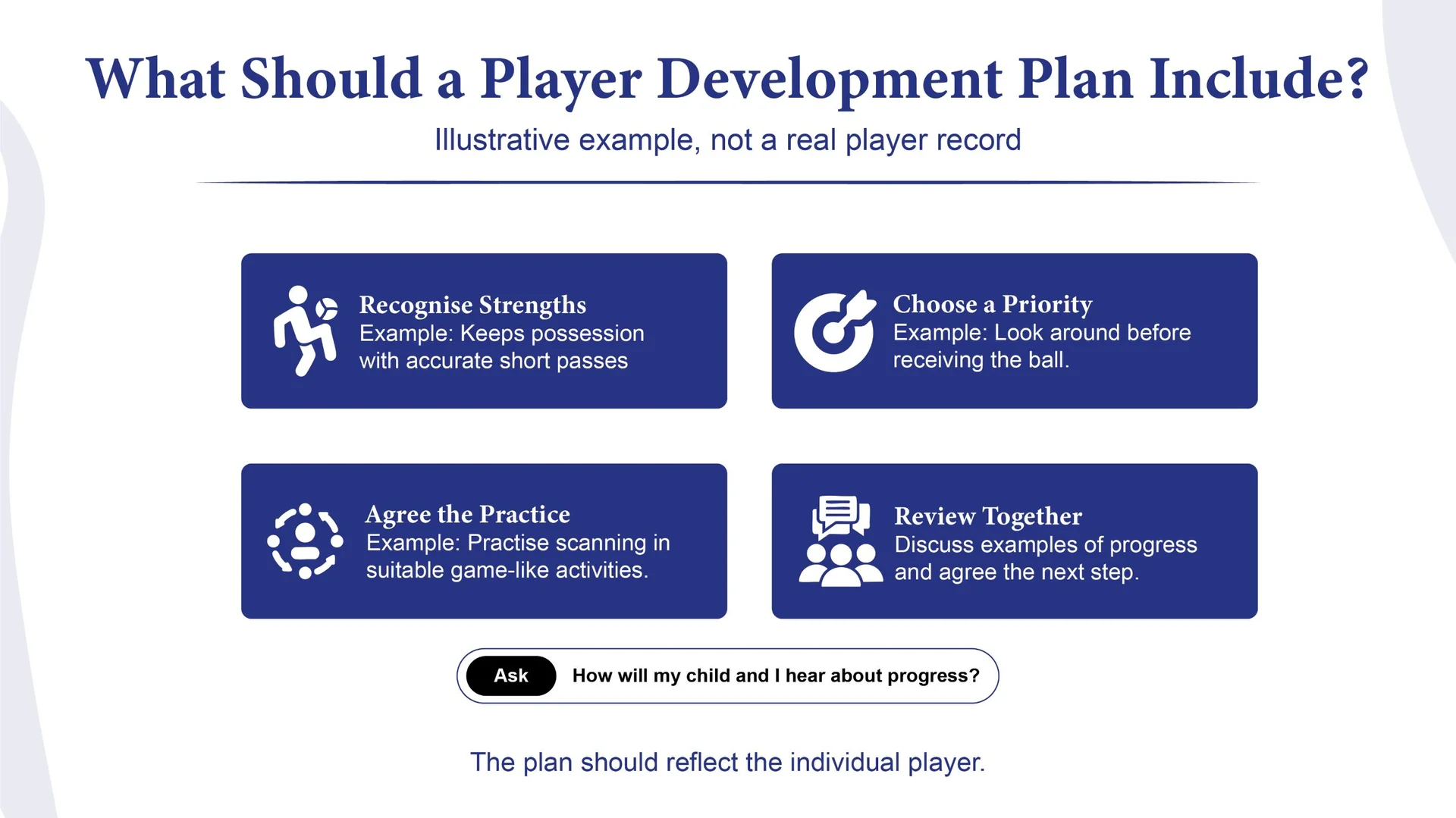 4. A Plan For Every Player